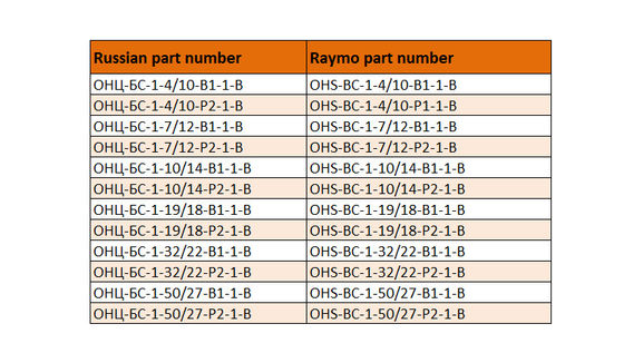 High-Performance OHS-BC-1-19/18-P2-1-B Industrial Circular Connectors For DC And AC Circuits