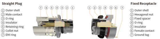 Alternative ODU A10W*M-Pl6XBCO-OOOO AMC Push Pull Connector 10mm Solder Termination 5Gbps Industrial Grade